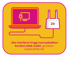 📌Panduan Penempatan Modem Wifi